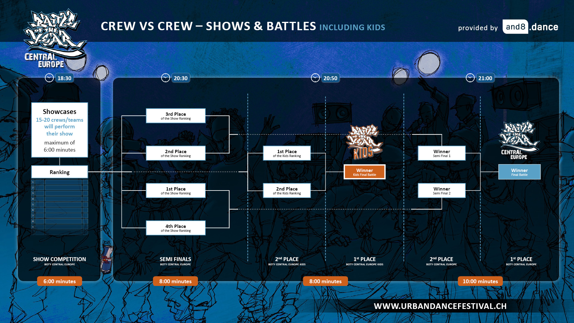 Battle of the Year Central Europe Crew Competition